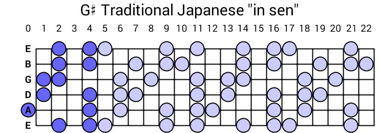 Traditional Japanese "in sen"