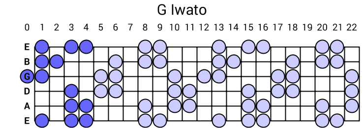 Iwato