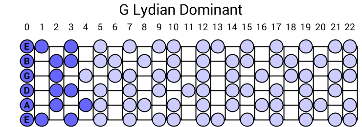 Lydian Dominant