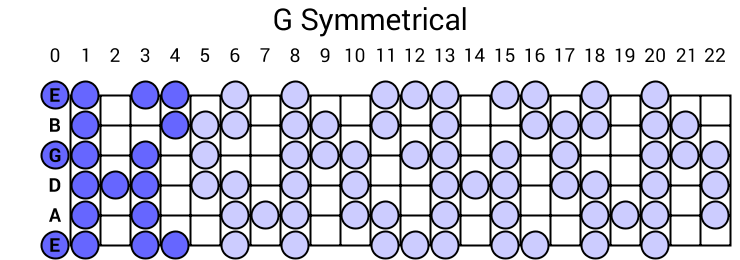 Symmetrical
