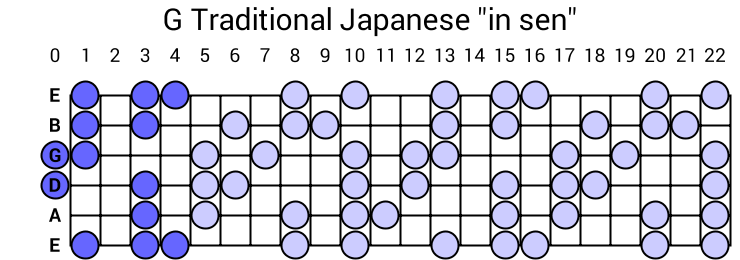 Traditional Japanese "in sen"