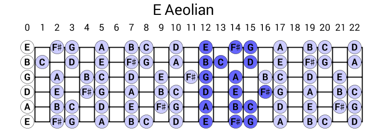 David Gilmour Drug Quotes. QuotesGram