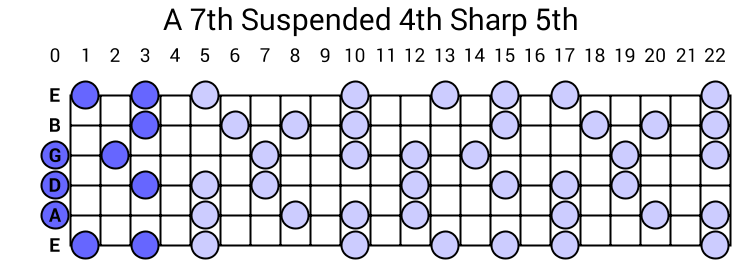 A 7th Suspended 4th Sharp 5th Arpeggio
