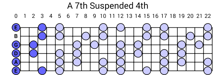 A 7th Suspended 4th Arpeggio