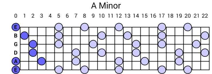 A Minor Arpeggio