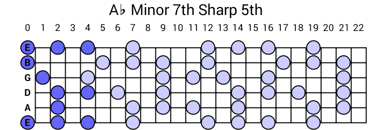 Ab Minor 7th Sharp 5th Arpeggio