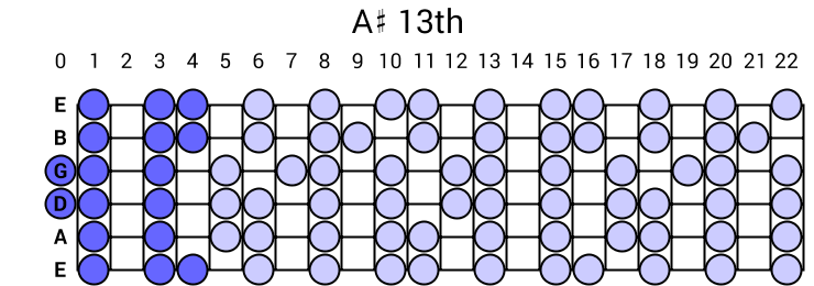A# 13th Arpeggio