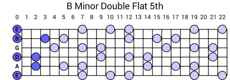 b minor flat 5