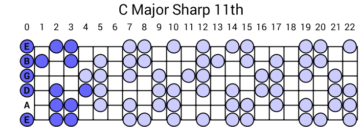 C Major Sharp 11th Arpeggio