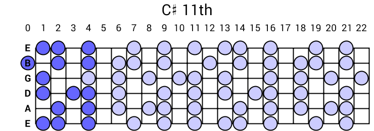 C# 11th Arpeggio