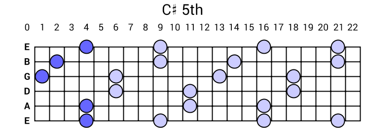 C# 5th Arpeggio