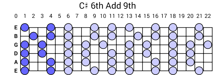 C# 6th Add 9th Arpeggio