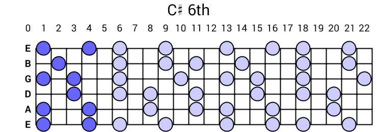 C# 6th Arpeggio