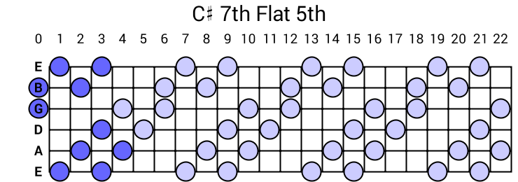 C# 7th Flat 5th Arpeggio