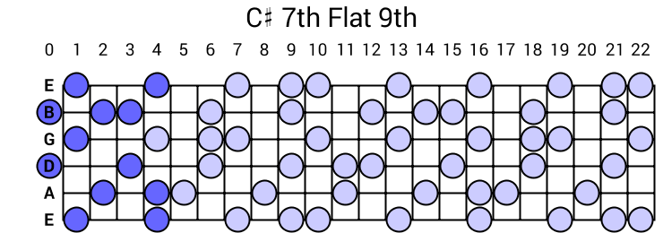 C# 7th Flat 9th Arpeggio