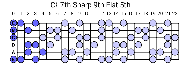 C# 7th Sharp 9th Flat 5th Arpeggio
