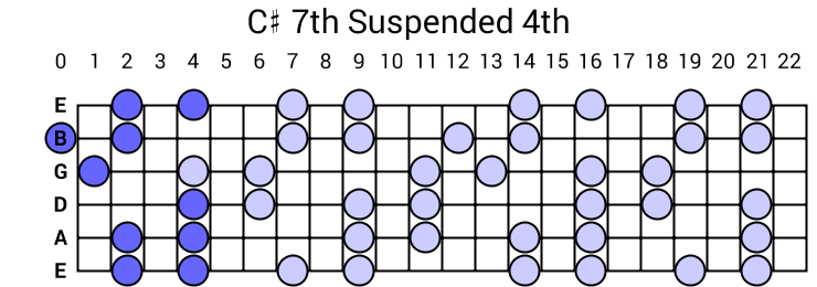 C# 7th Suspended 4th Arpeggio