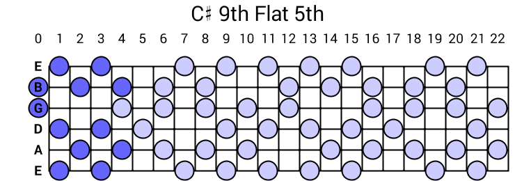 C# 9th Flat 5th Arpeggio