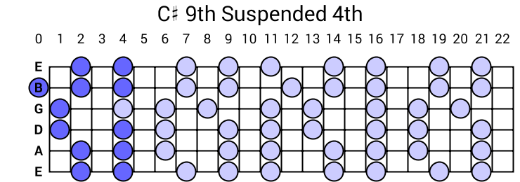 C# 9th Suspended 4th Arpeggio