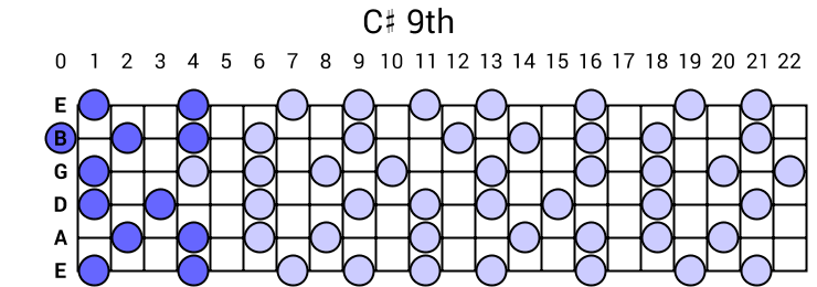 C# 9th Arpeggio