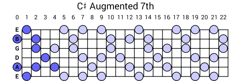 C# Augmented 7th Arpeggio
