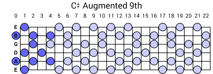 C# Augmented 9th Arpeggio