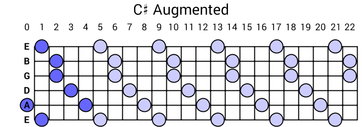 C# Augmented Arpeggio