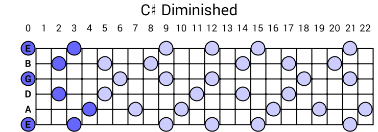 C# Diminished Arpeggio