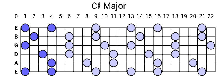 C# Major Arpeggio