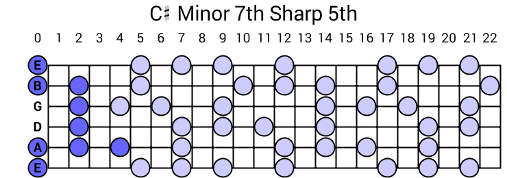 C# Minor 7th Sharp 5th Arpeggio