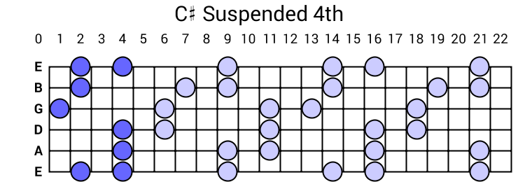 C# Suspended 4th Arpeggio