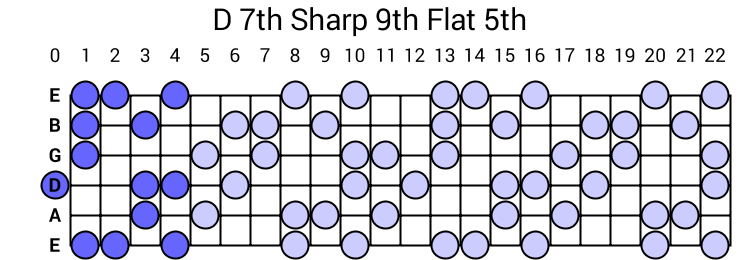 D 7th Sharp 9th Flat 5th Arpeggio