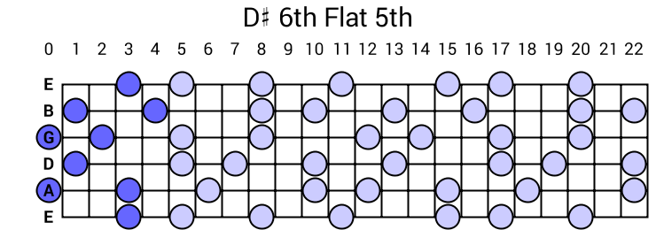 D# 6th Flat 5th Arpeggio