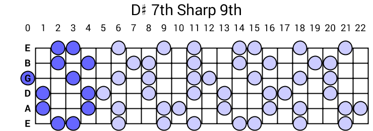 D# 7th Sharp 9th Arpeggio