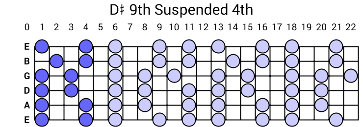 D# 9th Suspended 4th Arpeggio