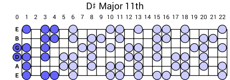 D# Major 11th Arpeggio