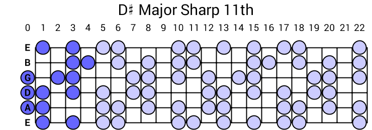D# Major Sharp 11th Arpeggio