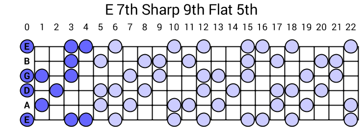 E 7th Sharp 9th Flat 5th Arpeggio