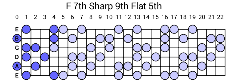 F 7th Sharp 9th Flat 5th Arpeggio