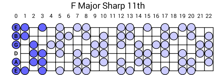 F Major Sharp 11th Arpeggio