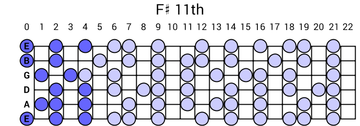 F# 11th Arpeggio