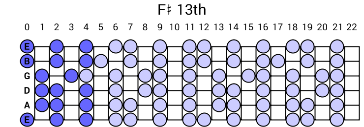 F# 13th Arpeggio