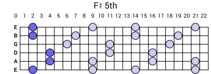 F# 5th Arpeggio