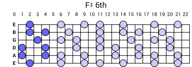 F# 6th Arpeggio