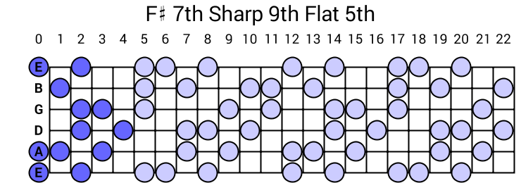 F# 7th Sharp 9th Flat 5th Arpeggio