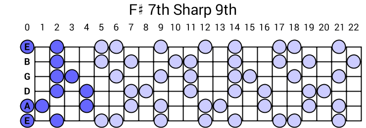 F# 7th Sharp 9th Arpeggio