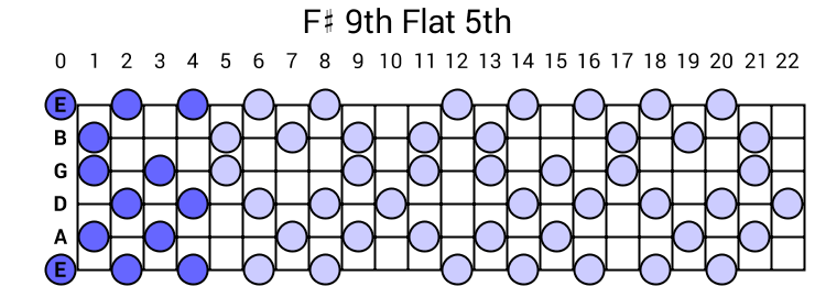 F# 9th Flat 5th Arpeggio