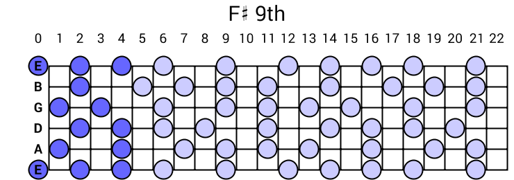 F# 9th Arpeggio