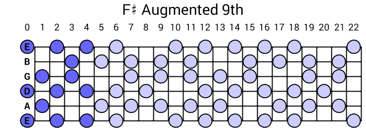 F# Augmented 9th Arpeggio