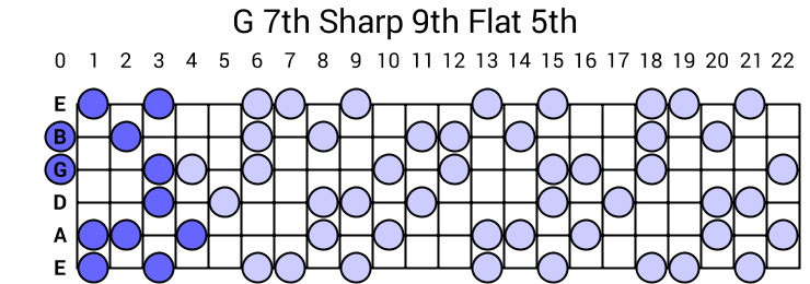 G 7th Sharp 9th Flat 5th Arpeggio